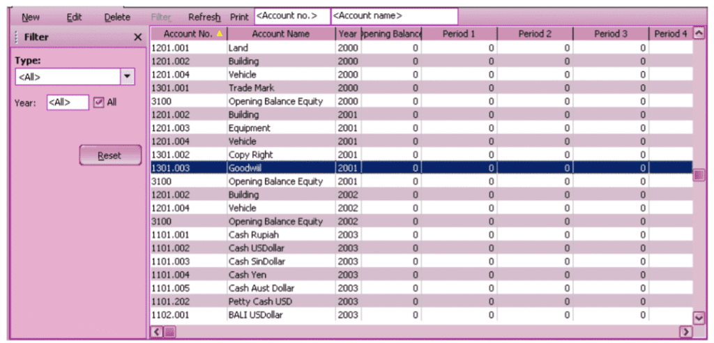 Fitur Anggaran Akun Account Budget pada Accurate