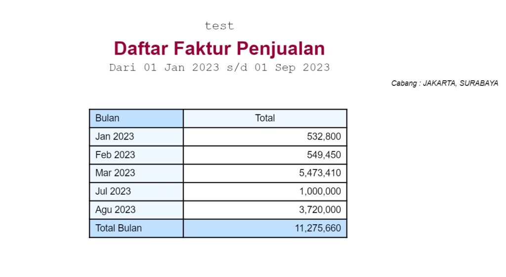 Buat Laporan Faktur Penjualan Perbulan di Accurate Online x