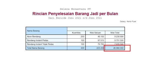 Mengenal Laporan Harga Pokok Produksi di Accurate Online